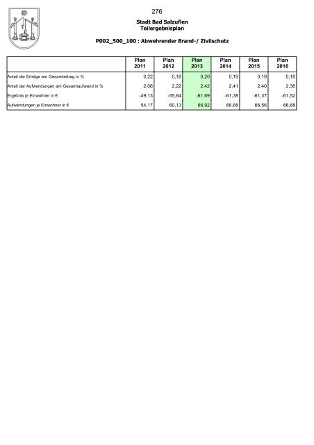 Haushaltsplan 2013, Entwurf - Bad Salzuflen