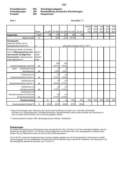 Haushaltsplan 2013, Entwurf - Bad Salzuflen