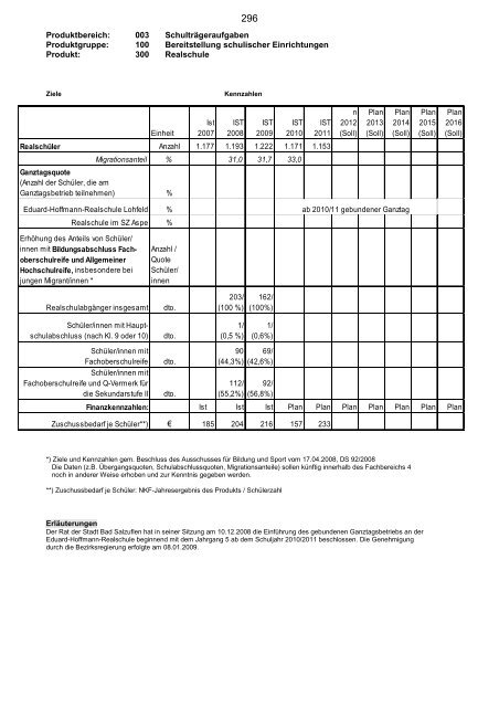 Haushaltsplan 2013, Entwurf - Bad Salzuflen