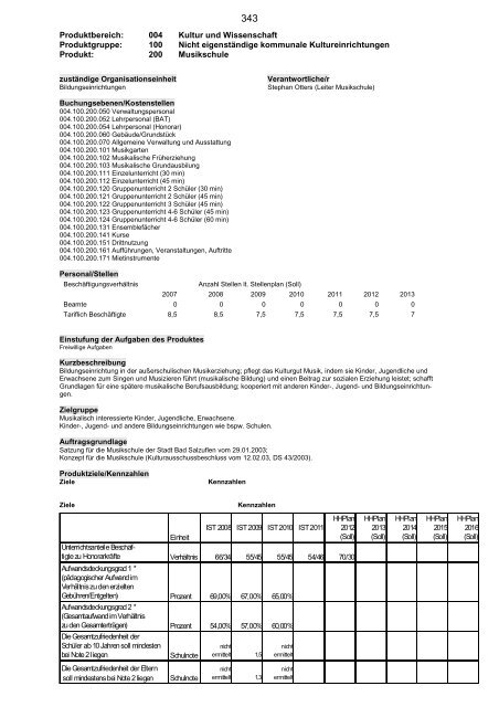 Haushaltsplan 2013, Entwurf - Bad Salzuflen