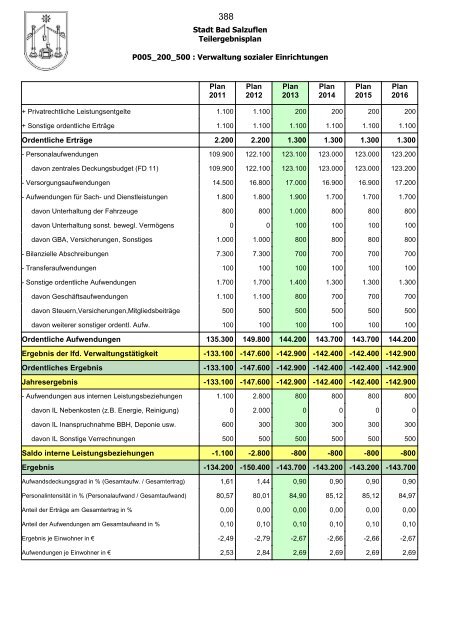 Haushaltsplan 2013, Entwurf - Bad Salzuflen