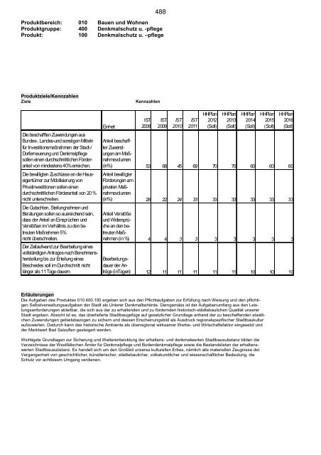 Haushaltsplan 2013, Entwurf - Bad Salzuflen