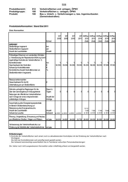 Haushaltsplan 2013, Entwurf - Bad Salzuflen