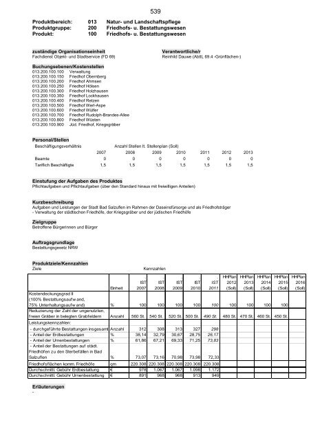 Haushaltsplan 2013, Entwurf - Bad Salzuflen