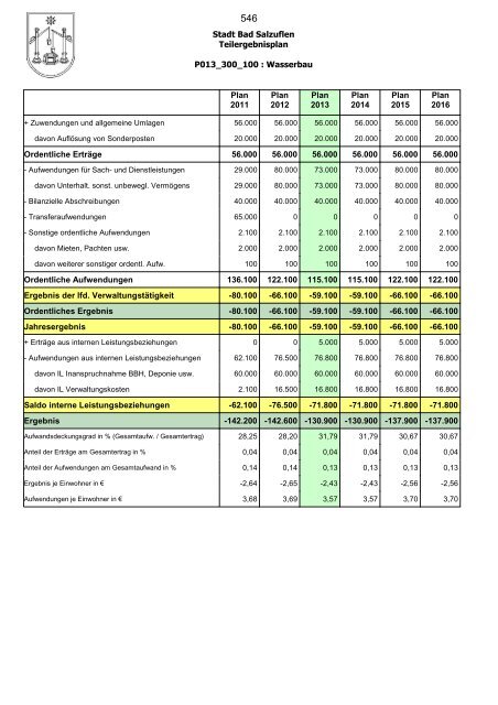 Haushaltsplan 2013, Entwurf - Bad Salzuflen