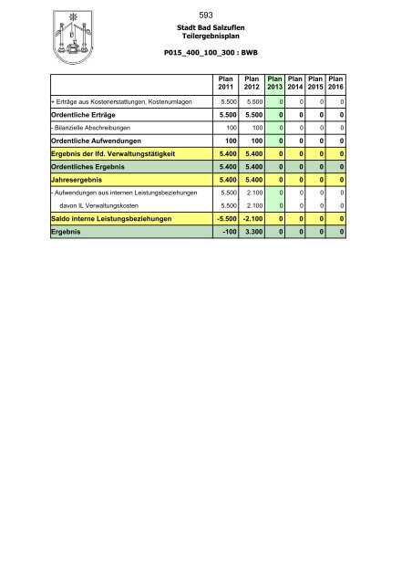 Haushaltsplan 2013, Entwurf - Bad Salzuflen