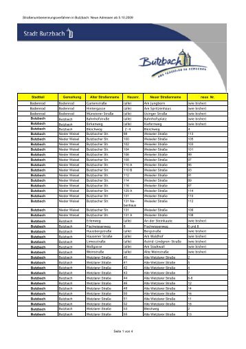 StraÃenumbenennungsverfahren in Butzbach ... - Stadt Butzbach