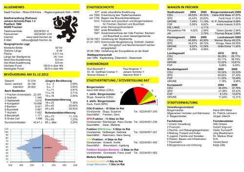 Stand 31.12.2012 (pdf) - Stadt Frechen