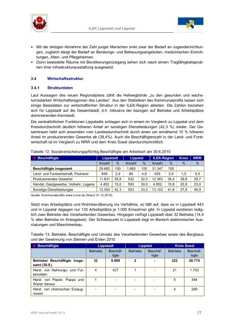 Abschlussbericht - Lippstadt