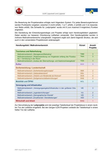 Abschlussbericht - Lippstadt