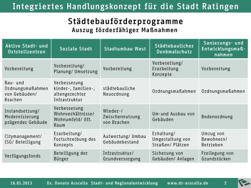 PrÃ¤sentation zum 2. Workshop am 16.01.2013 - Stadt Ratingen