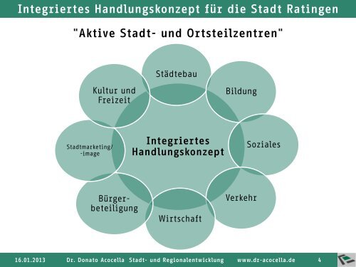 PrÃ¤sentation zum 2. Workshop am 16.01.2013 - Stadt Ratingen