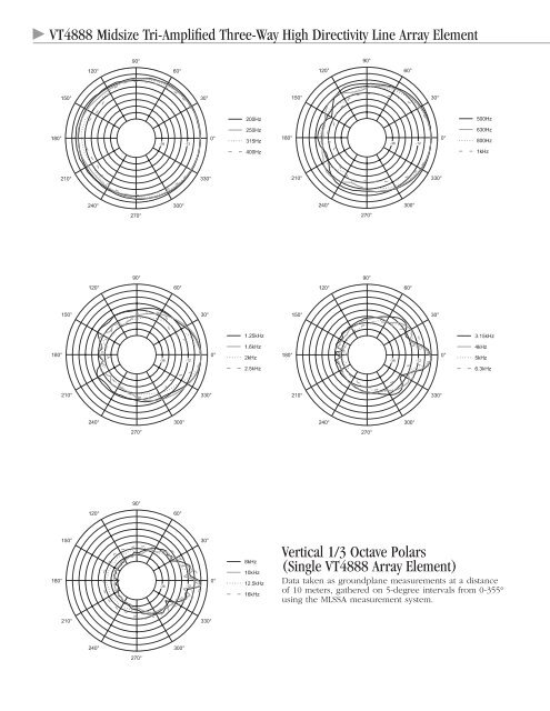 VT4888 Spec Sheet - JBL Professional