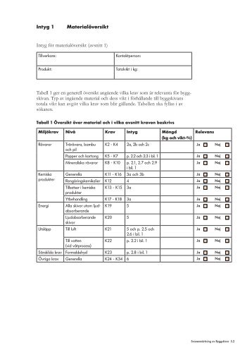 Intyg 1 MaterialÃ¶versikt Intyg fÃ¶r materialÃ¶versikt (avsnitt 1) Tabell 1 ...