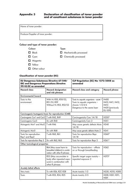 Appendix 3 Declaration of classification of toner powder and of ...