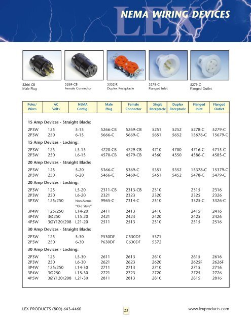 Lex Product Catalog