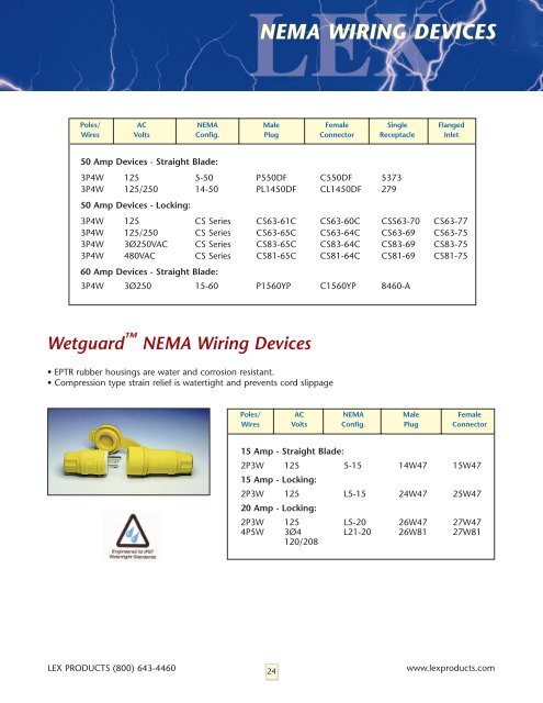 Lex Product Catalog