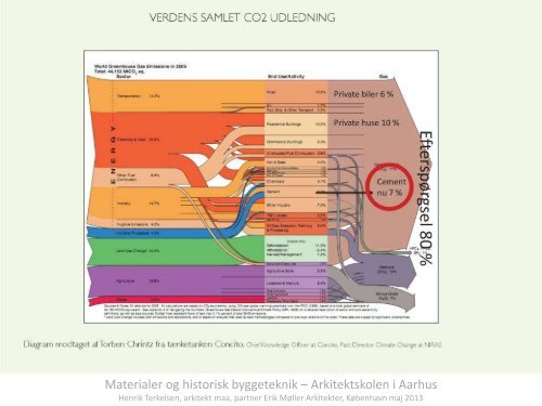 Metoder til genetablering af fjernet og/eller afskallet beton - Rum