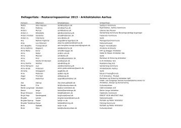Deltagerliste - Restareringsseminar 2013 - Arkitektskolen Aarhus