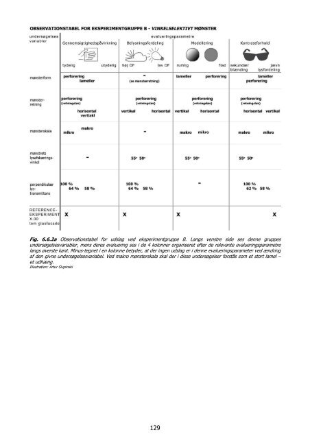 Slupinski afhandling 1 del - Read