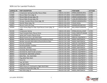 NSN List for Laerdal Products - Laerdal Medical