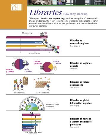 Libraries: How they stack up - OCLC