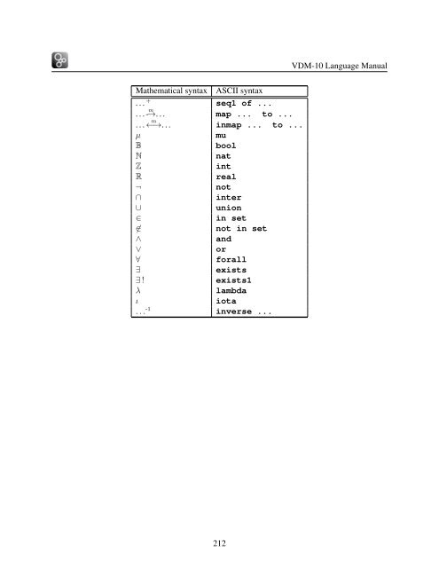 VDM-10 Language Manual