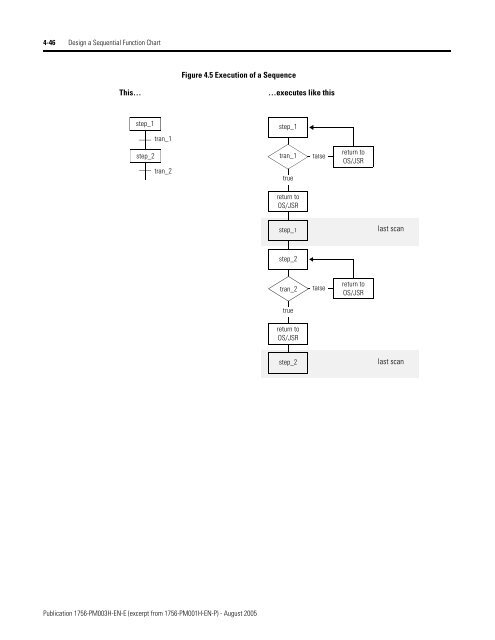 1756-PM003H-EN-E, SFC and ST Programming Languages ...