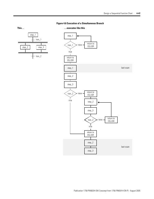 1756-PM003H-EN-E, SFC and ST Programming Languages ...