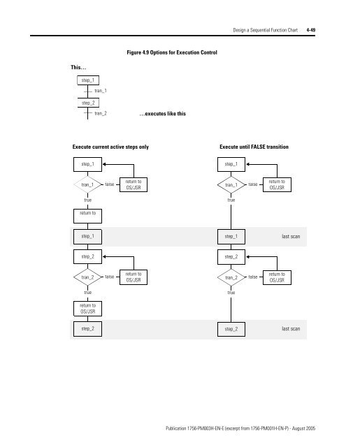 1756-PM003H-EN-E, SFC and ST Programming Languages ...