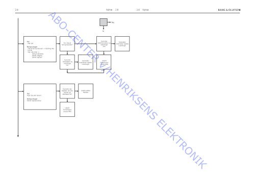 Beosystem 2 MKIII Type 942x - abo - center