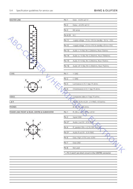 Beosystem 2 MKIII Type 942x - abo - center