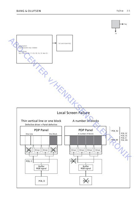 Beovision 9 50 MKII FHD-D9 Type 9720-9730 - abo - center