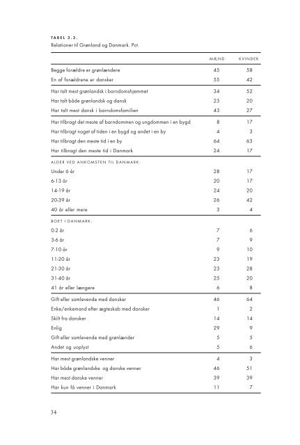 Download Gratis e-bog (PDF) - Aarhus Universitetsforlag