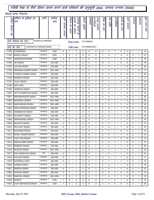 fea;kxat - District Unnao