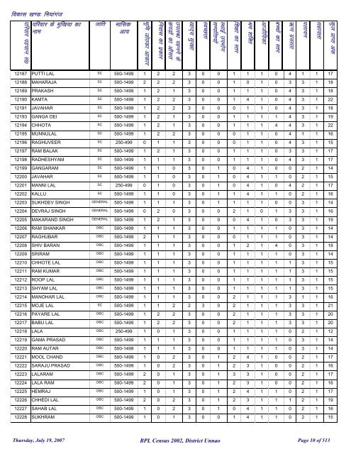 fea;kxat - District Unnao