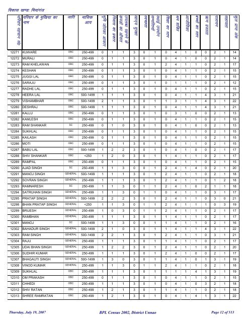 fea;kxat - District Unnao