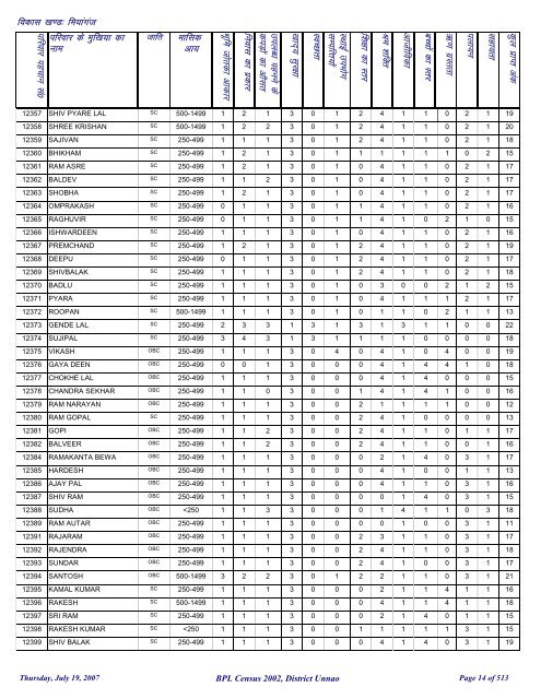 fea;kxat - District Unnao