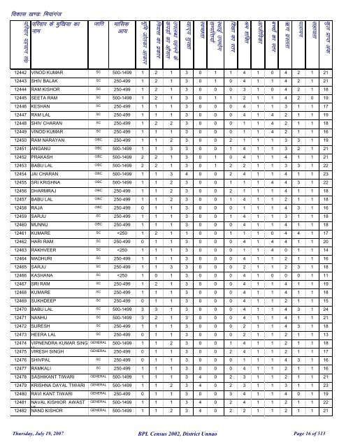 fea;kxat - District Unnao