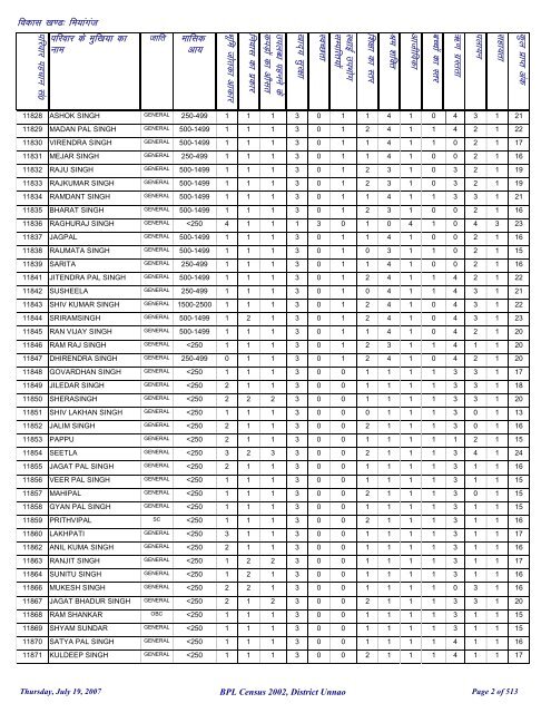 fea;kxat - District Unnao