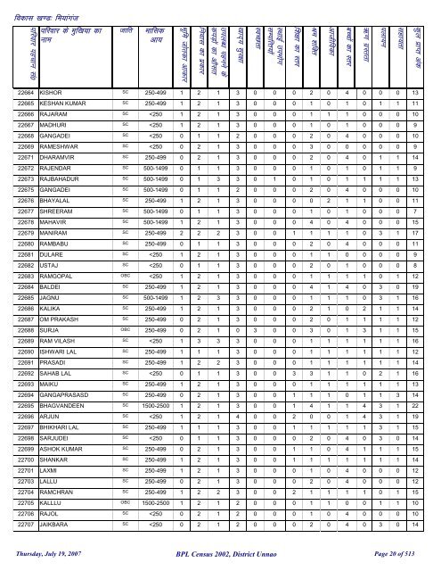 fea;kxat - District Unnao