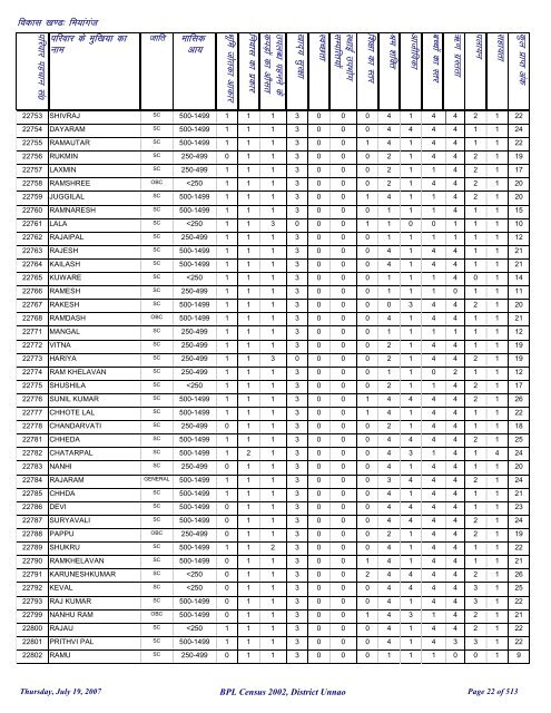 fea;kxat - District Unnao