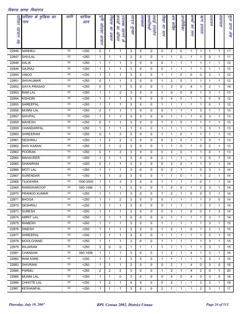 fea;kxat - District Unnao