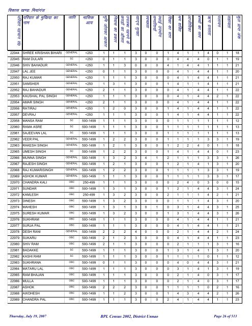 fea;kxat - District Unnao