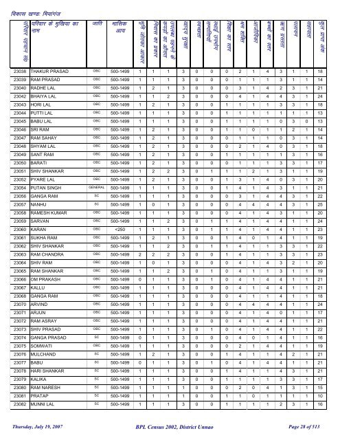 fea;kxat - District Unnao