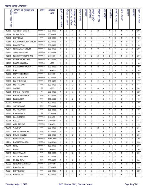 fea;kxat - District Unnao