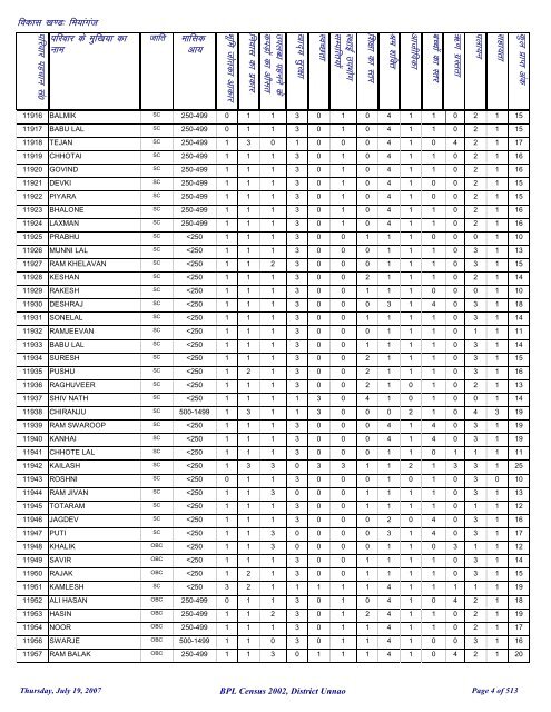 fea;kxat - District Unnao