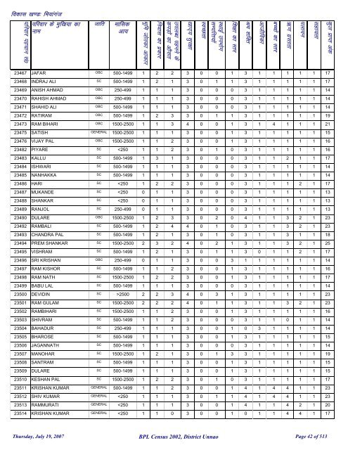 fea;kxat - District Unnao