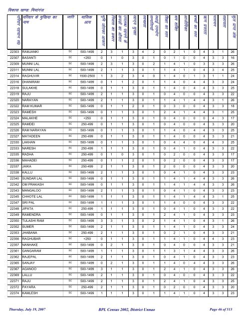 fea;kxat - District Unnao