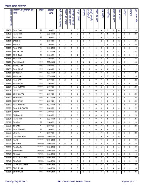 fea;kxat - District Unnao